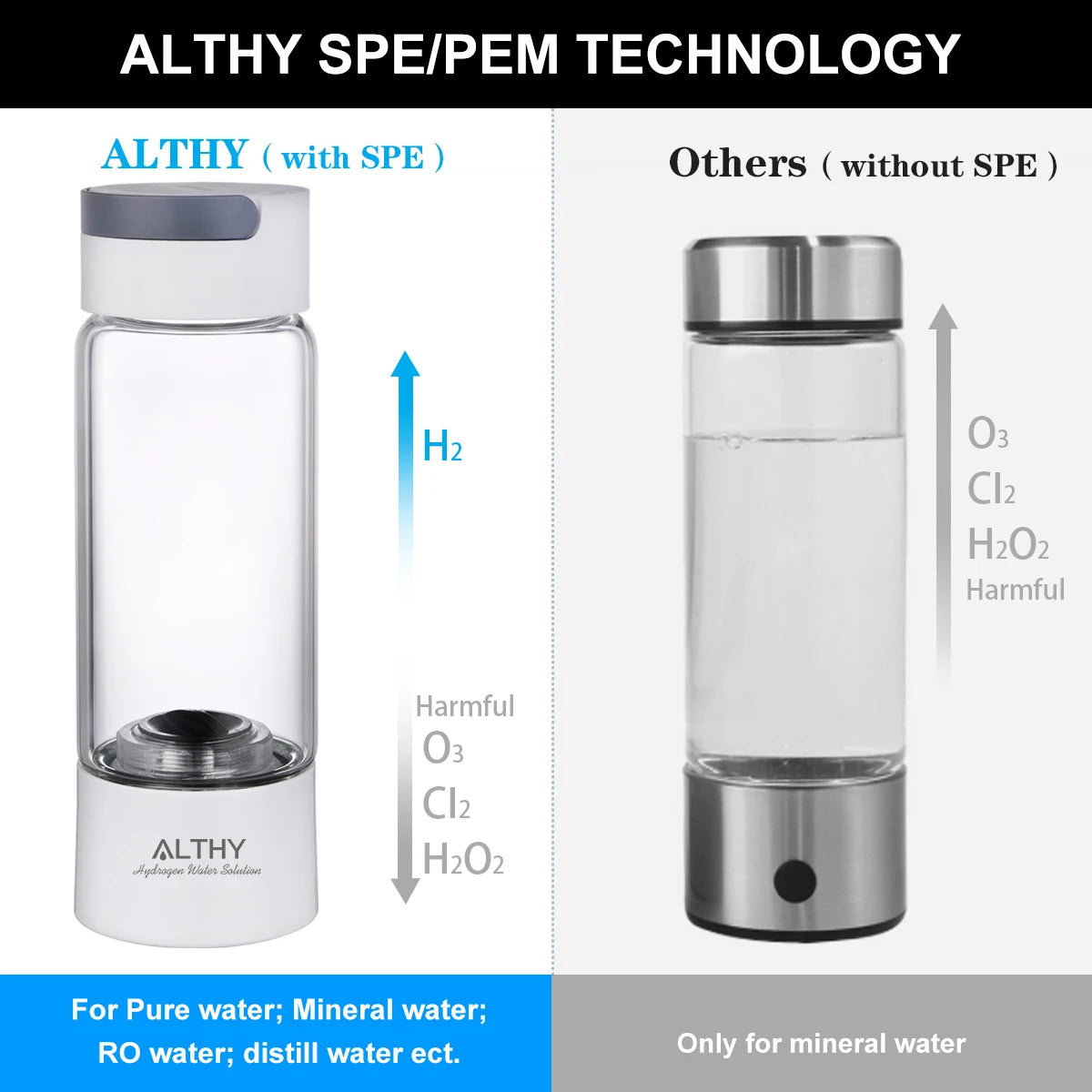 Molecular Hydrogen Rich Water Generator Bottle