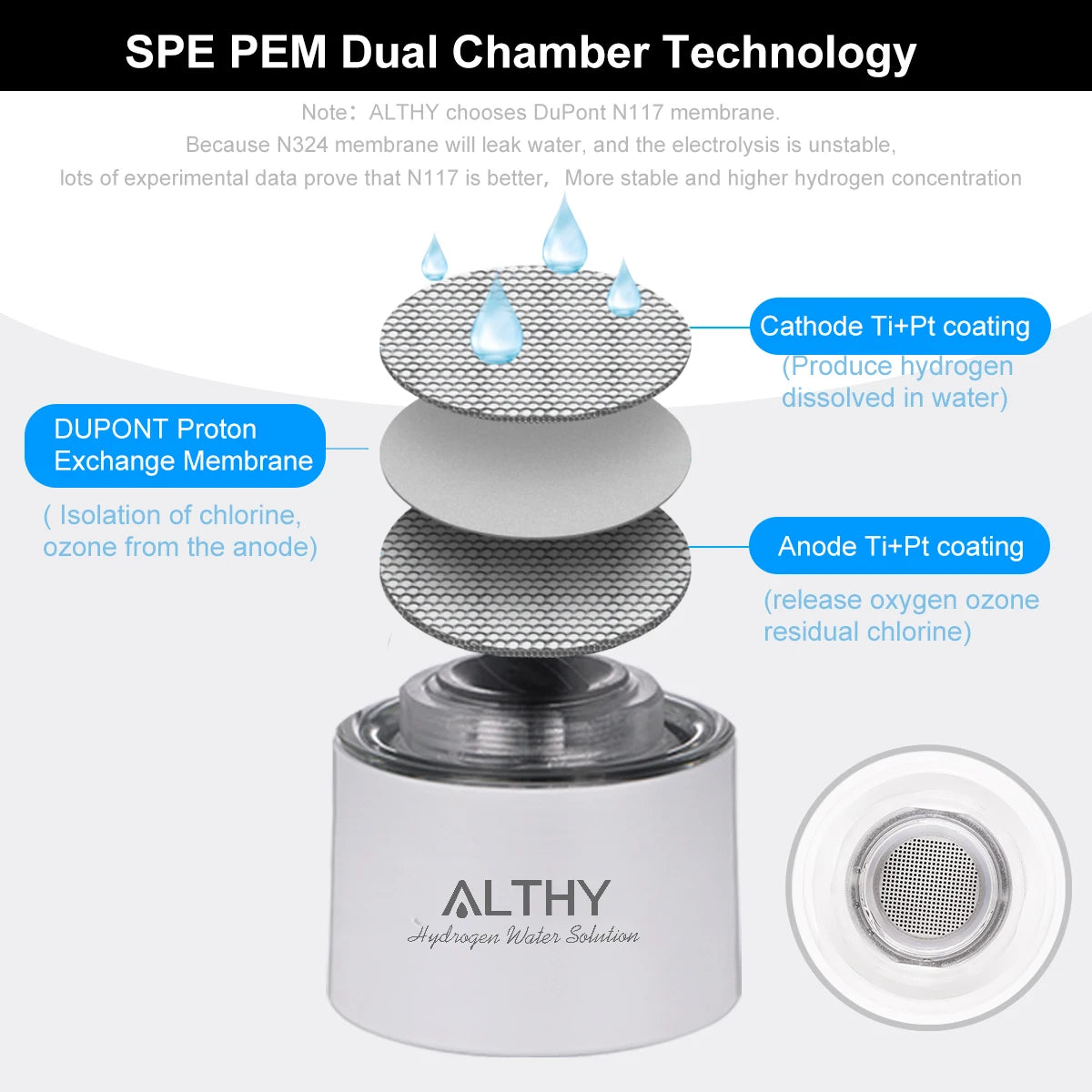 Molecular Hydrogen Rich Water Generator Bottle