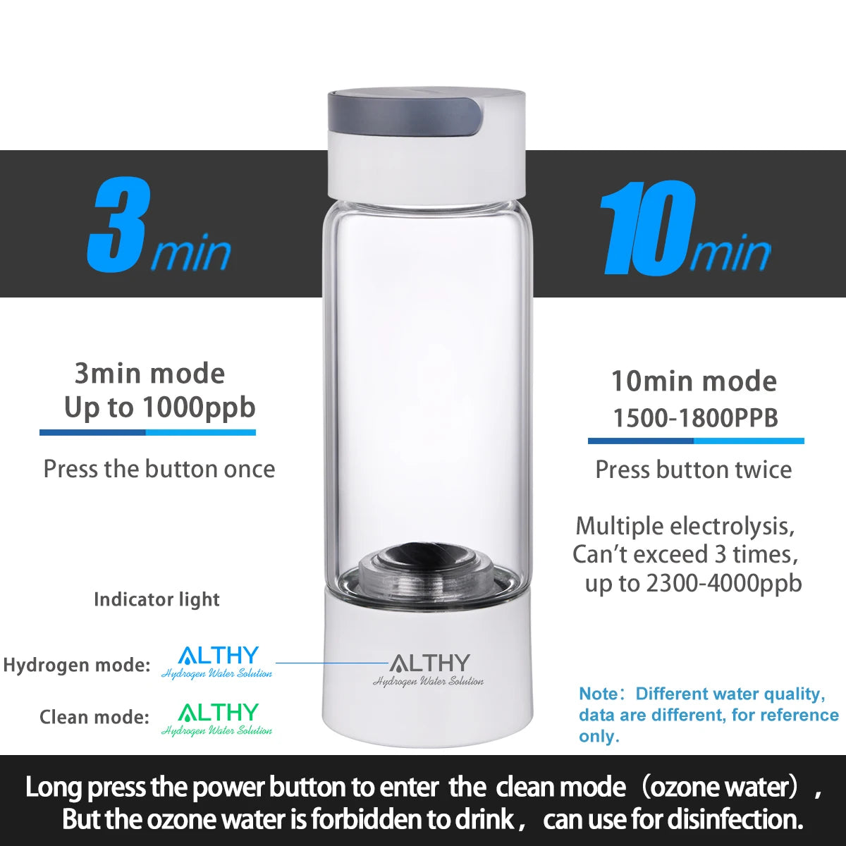 Molecular Hydrogen Rich Water Generator Bottle